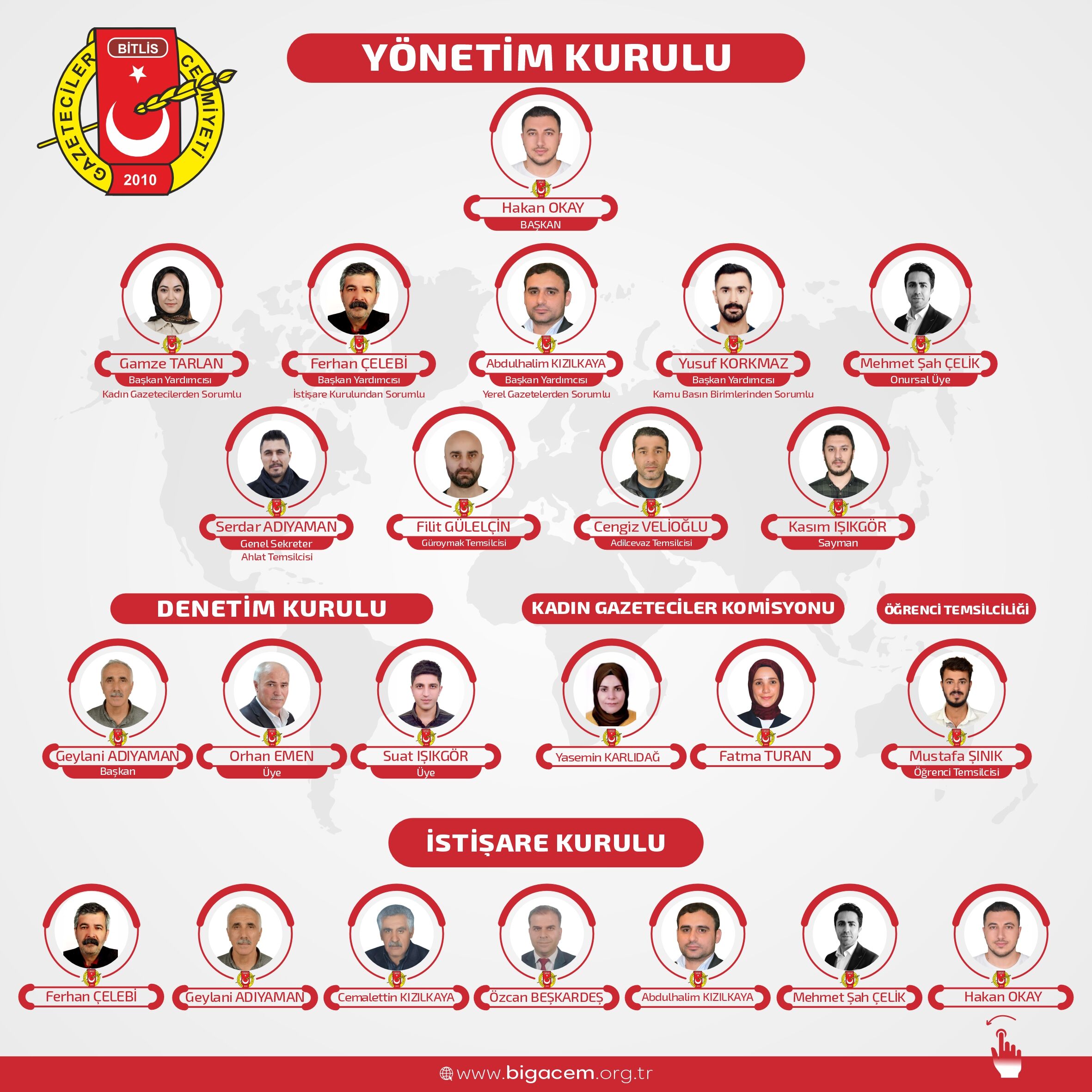 Yönetim Kurulu